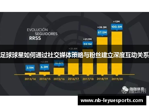 足球球星如何通过社交媒体策略与粉丝建立深度互动关系 足球球星如何通过社交媒体策略与粉丝建立深度互动关系
