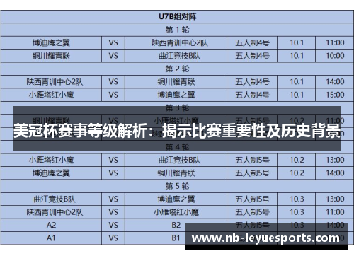 美冠杯赛事等级解析:揭示比赛重要性及历史背景 美冠杯赛事等级解析:揭示比赛重要性及历史背景