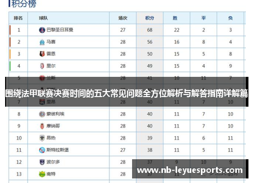 围绕法甲联赛决赛时间的五大常见问题全方位解析与解答指南详解篇 围绕法甲联赛决赛时间的五大常见问题全方位解析与解答指南详解篇