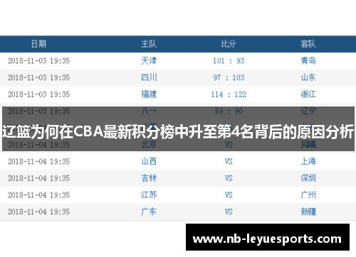 辽篮为何在CBA最新积分榜中升至第4名背后的原因分析