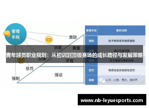 青年球员职业规划:从初训到顶级赛场的成长路径与发展策略 青年球员职业规划:从初训到顶级赛场的成长路径与发展策略